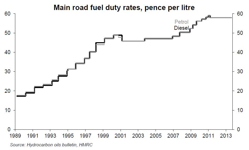 Fuel Duty What You Need To Know LeasePlan Insights