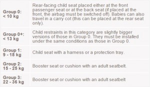 Car seat requirements