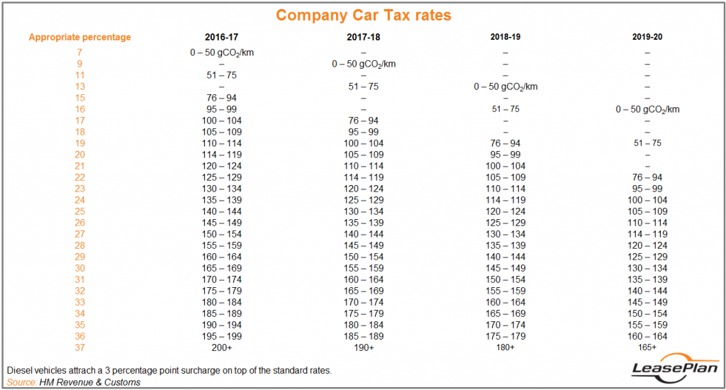 the-current-company-car-tax-system-leaseplan-insights