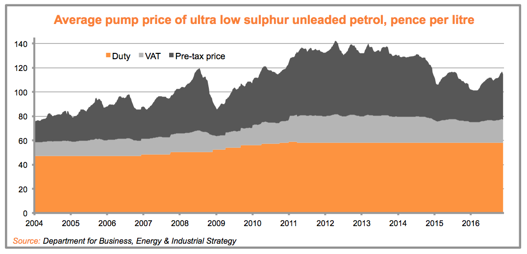 [2016] Autumn Statement Fuel Duty LeasePlan Insights