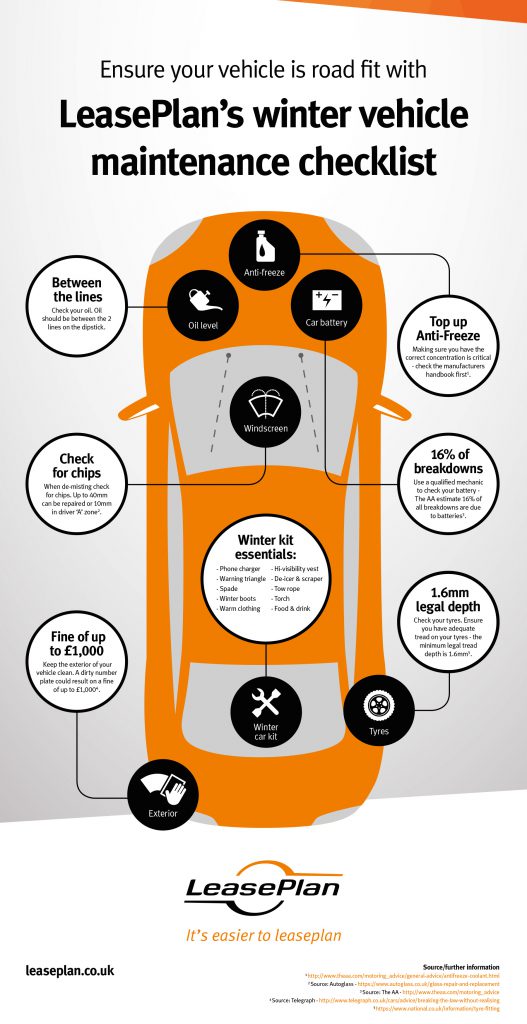 LeasePlan Winter Driving Checklist