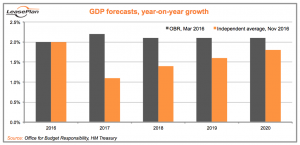 autumn statement graph 1