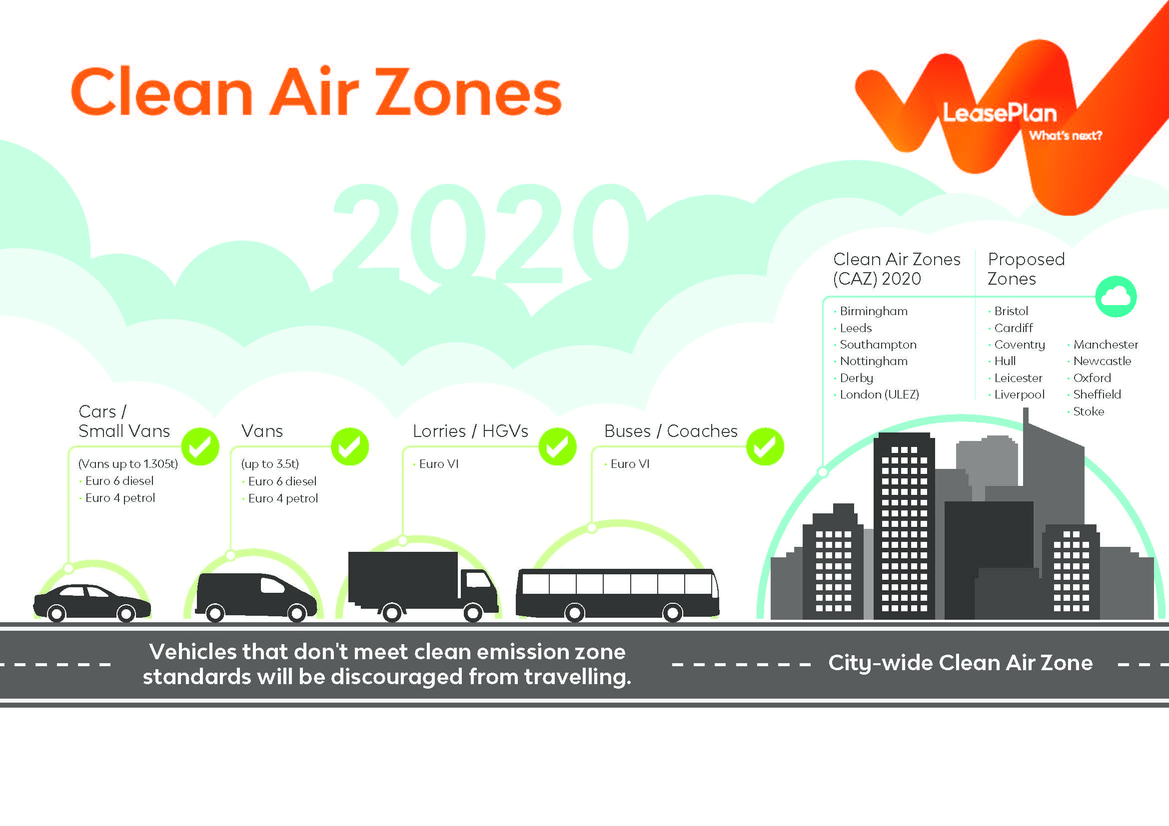 Clean Air Zones Infographic Leaseplan Uk