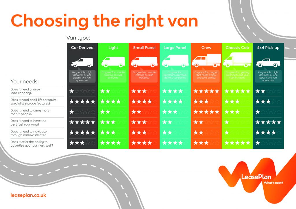 How to choose the right van Infographic Image