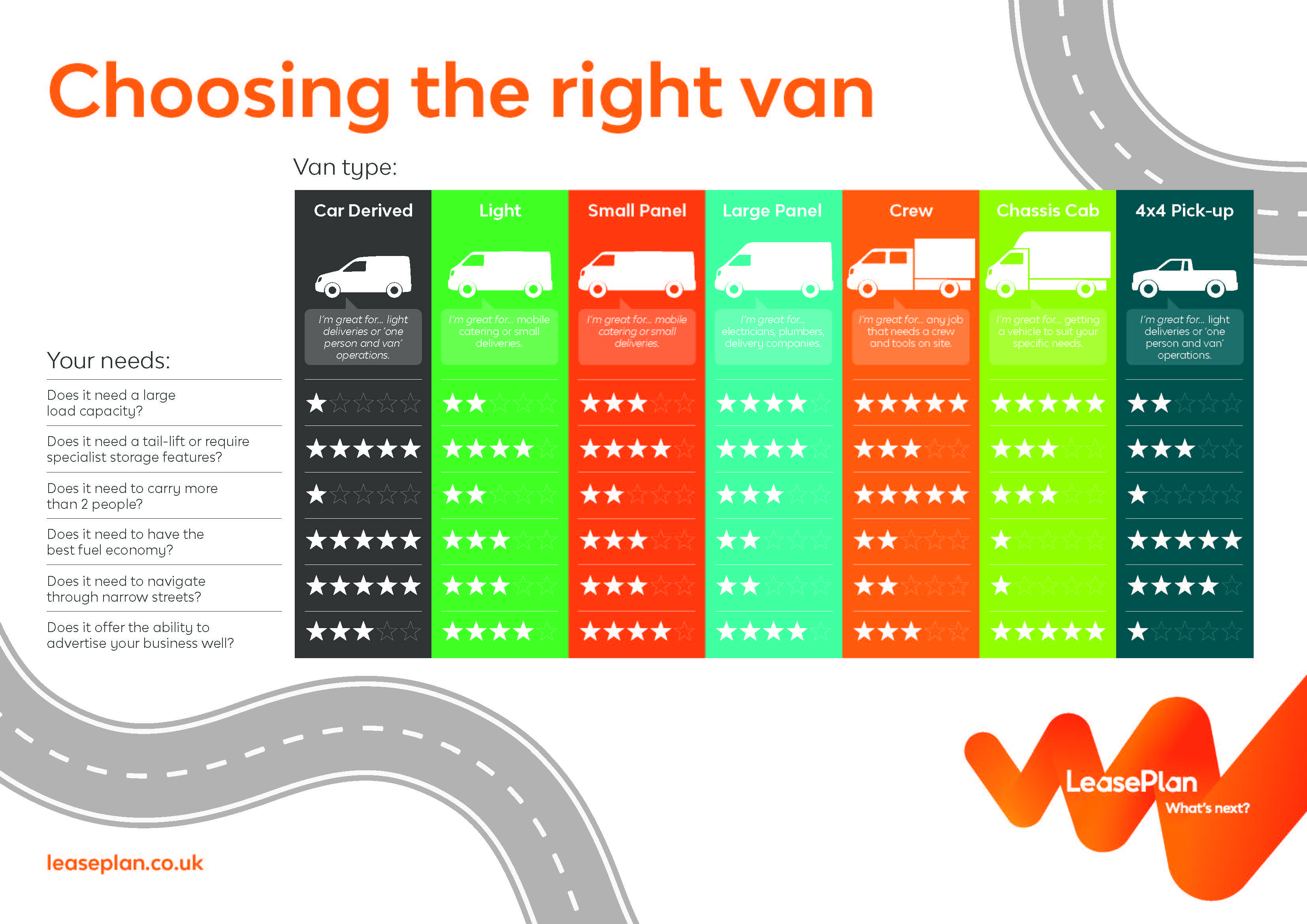 How to choose the right van for your business LeasePlan UK