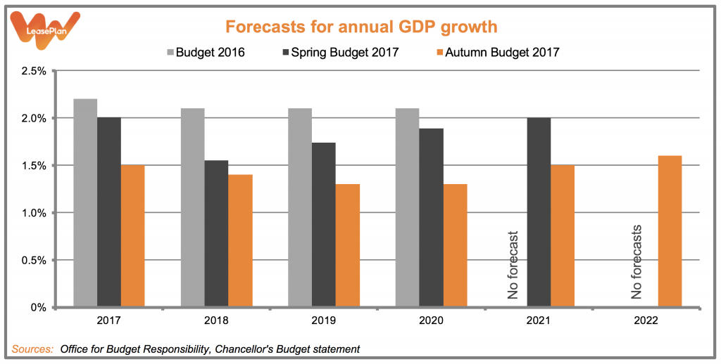 Budget 2017 171122 Graph 1