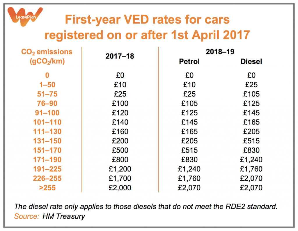 Budget 2017 171122 VED table