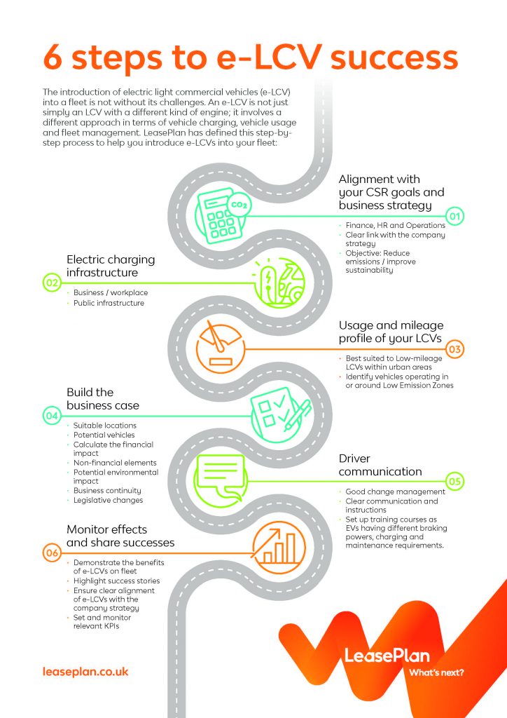 Infographic: 6 steps to e-LCV Success