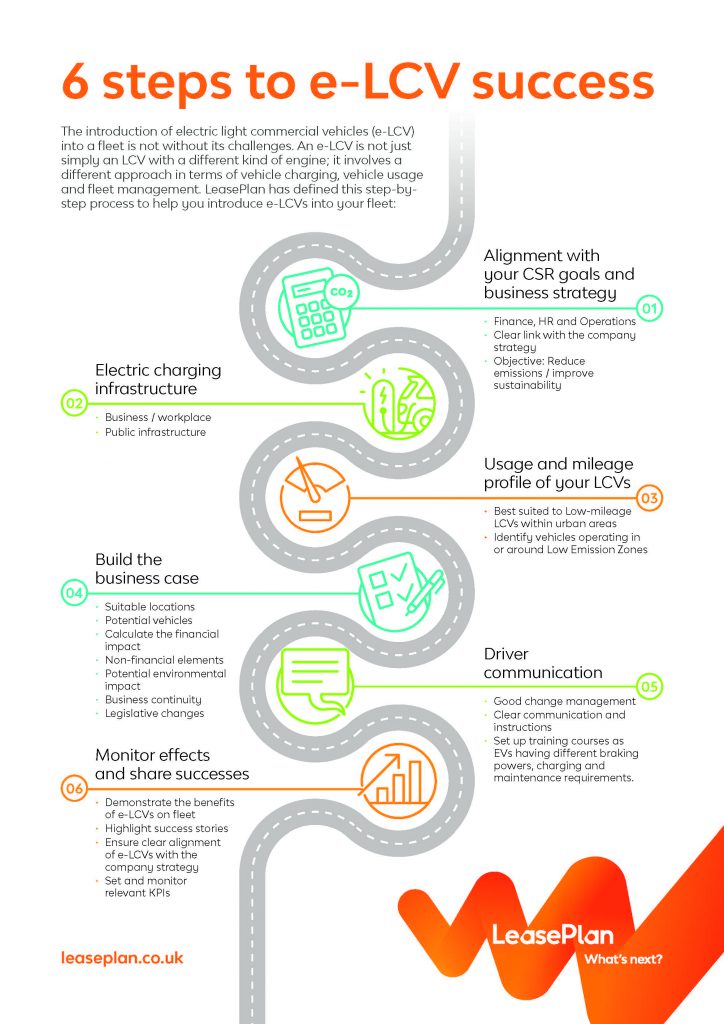 Steps to Electric Commercial Vehicles Success LeasePlan Insights