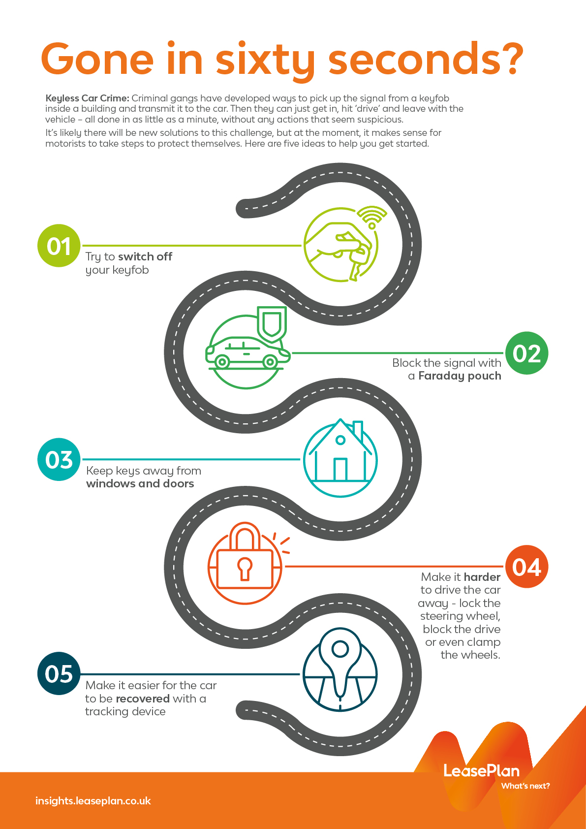 Keyless entry car crime on the rise LeasePlan Insights