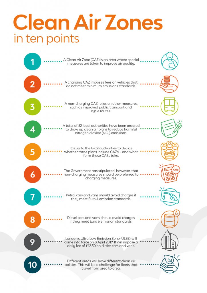 answers-to-the-main-questions-about-clean-air-zones-leaseplan-insights