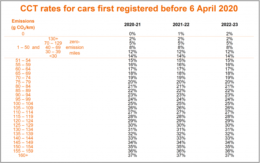 dvla-car-tax-checker-how-to-check-how-much-car-tax-you-will-need-to