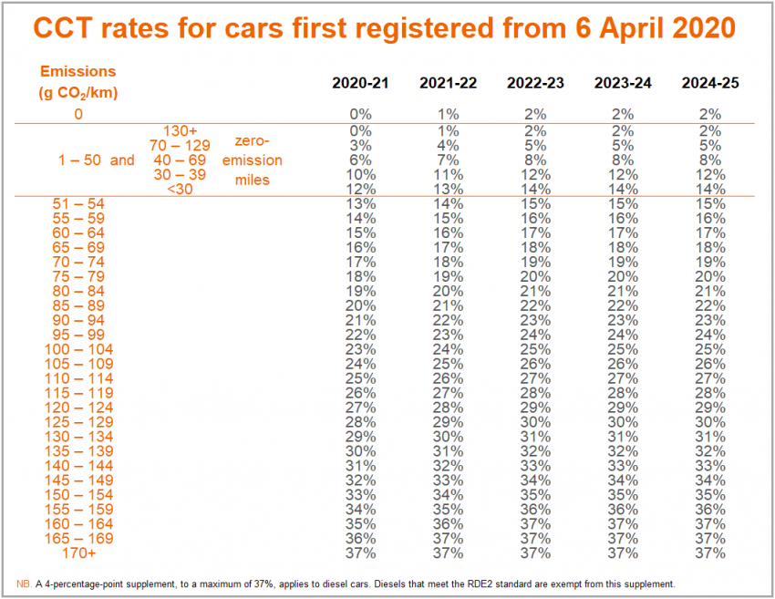 Company Car Tax