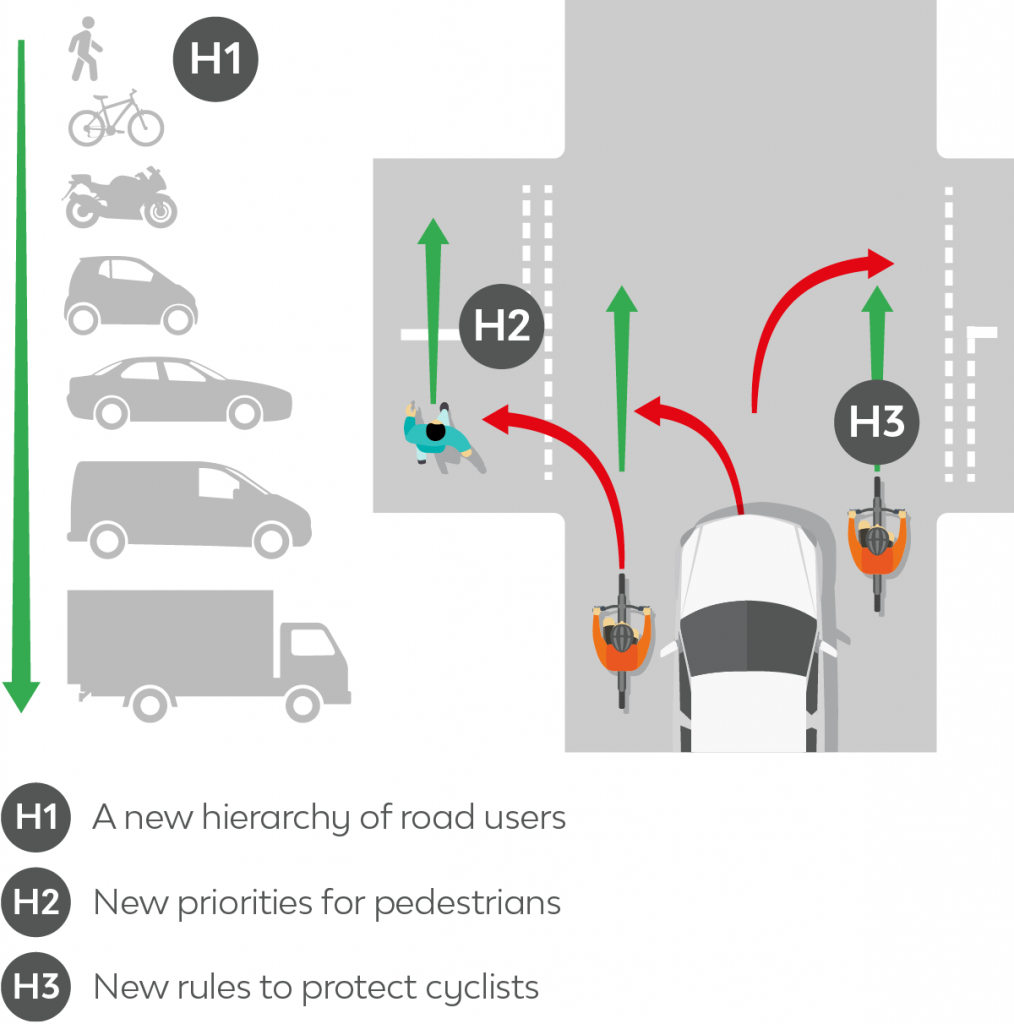 Highway Code changes